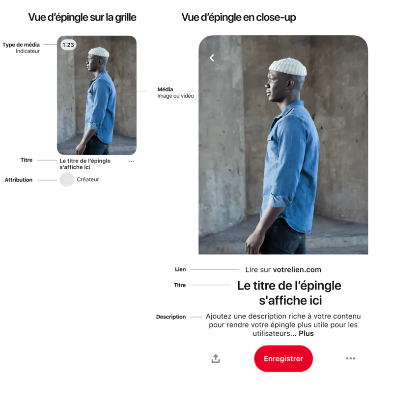 Format des Pins sur le réseau social Pinterest