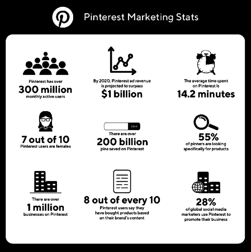 audience et engagement sur le réseau social Pinterest