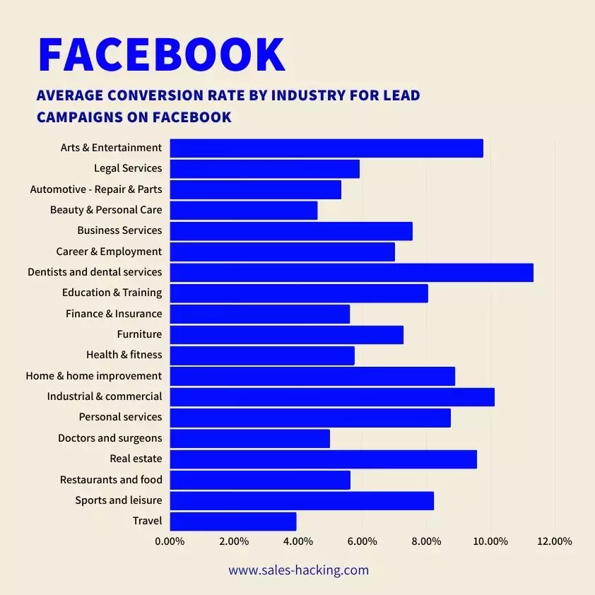 Facebook: A Lead Generating Machine