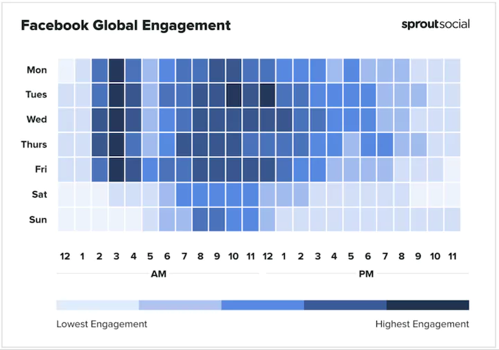facebook statistics - best time to publish