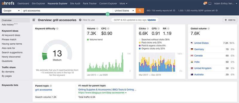 Grill Accessories Keyword Explorer