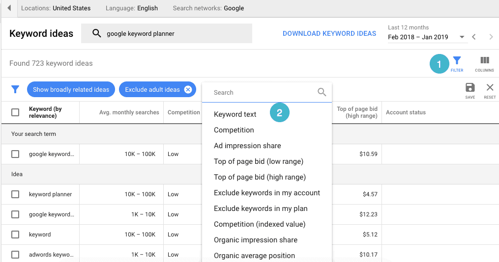 Google Keyword Planner data