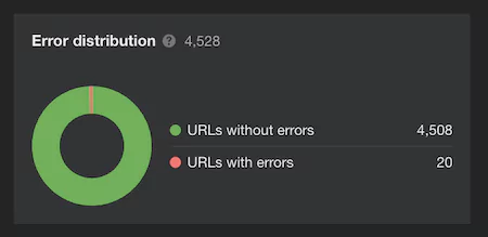 rapports d'urls de ahrefs