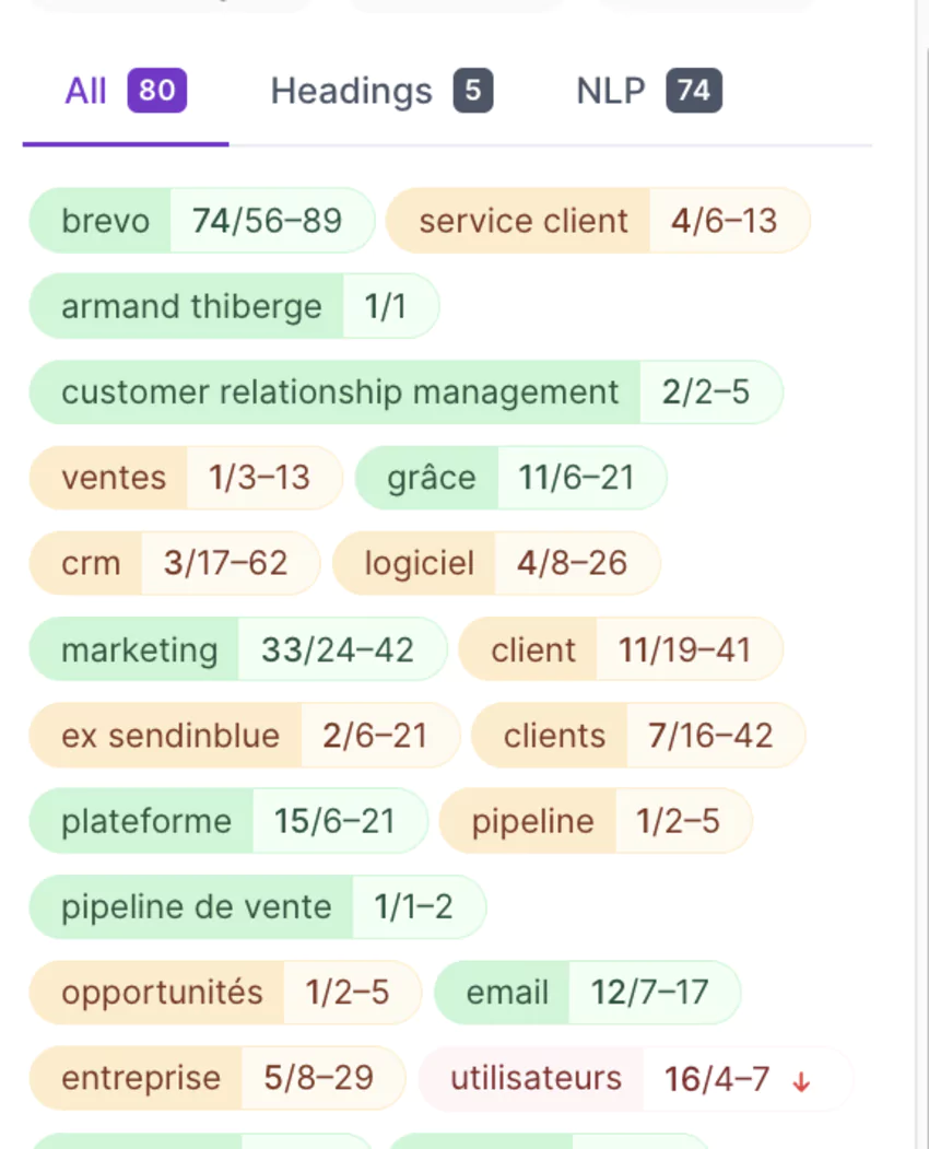 optimisation des mots clés sur surfer seo