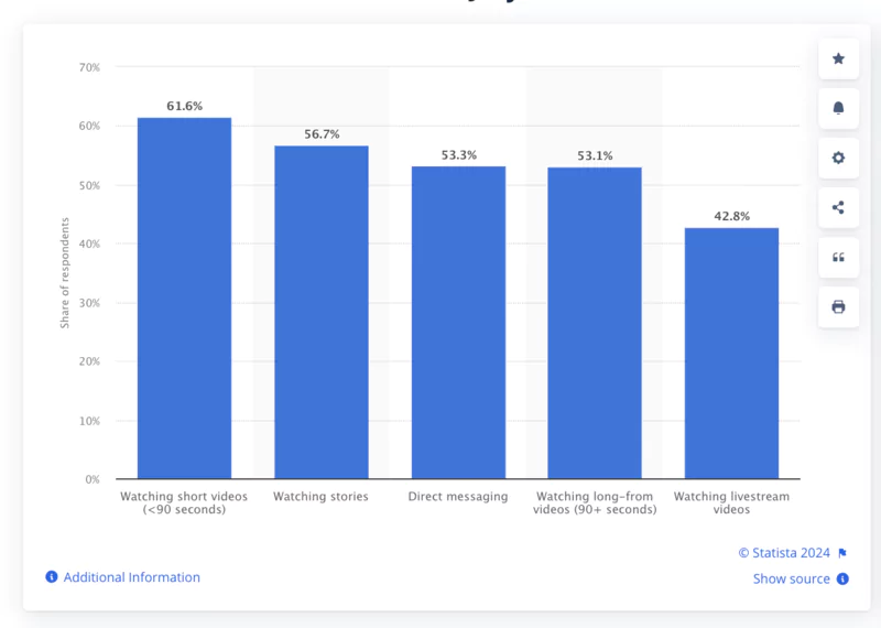 Comparaison du visionnage sur différents appareils du livestream