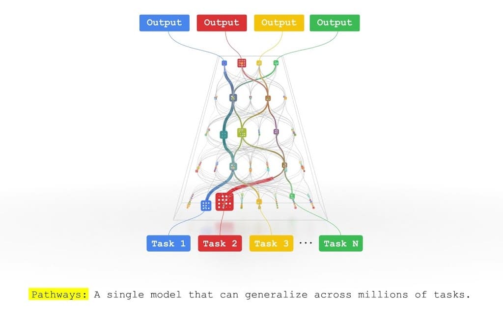 cadre de génération de texte