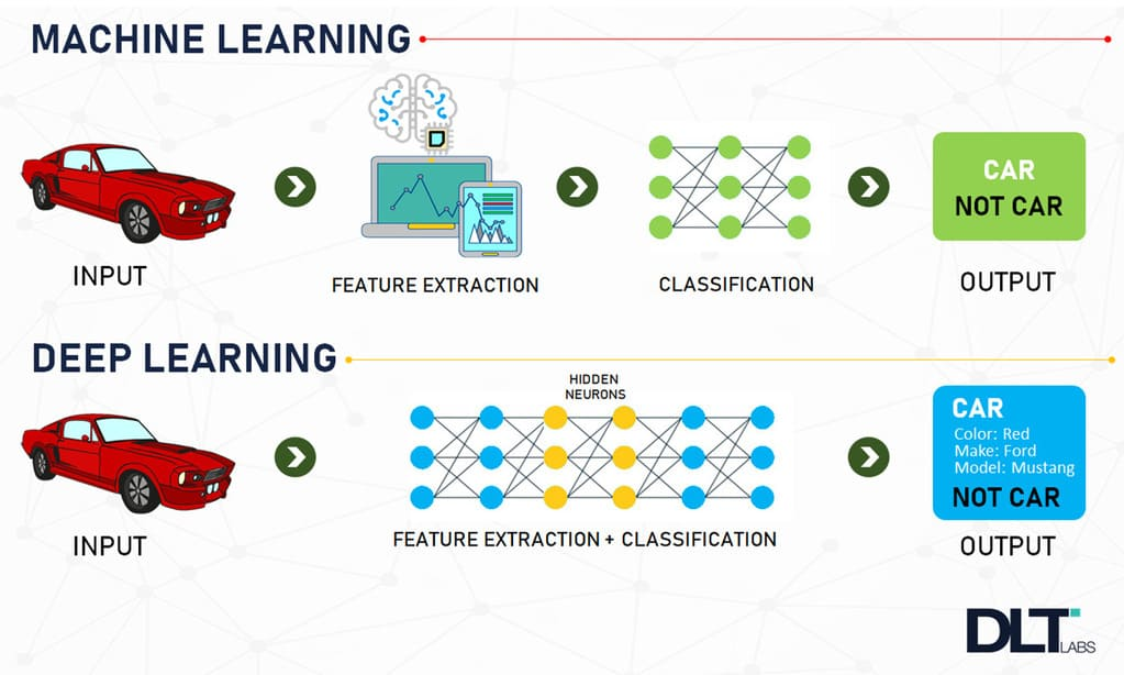 Machine Learning VS Deepl Learning