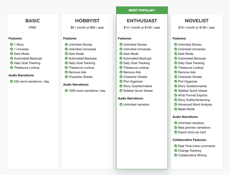 prix de Plot Factory