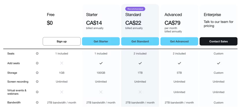 Page des tarifs du site web de Vimeo