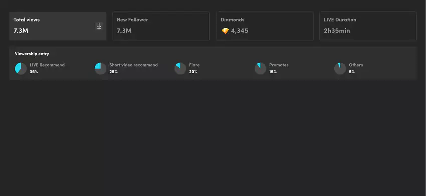TikTok Analytics Dashboard