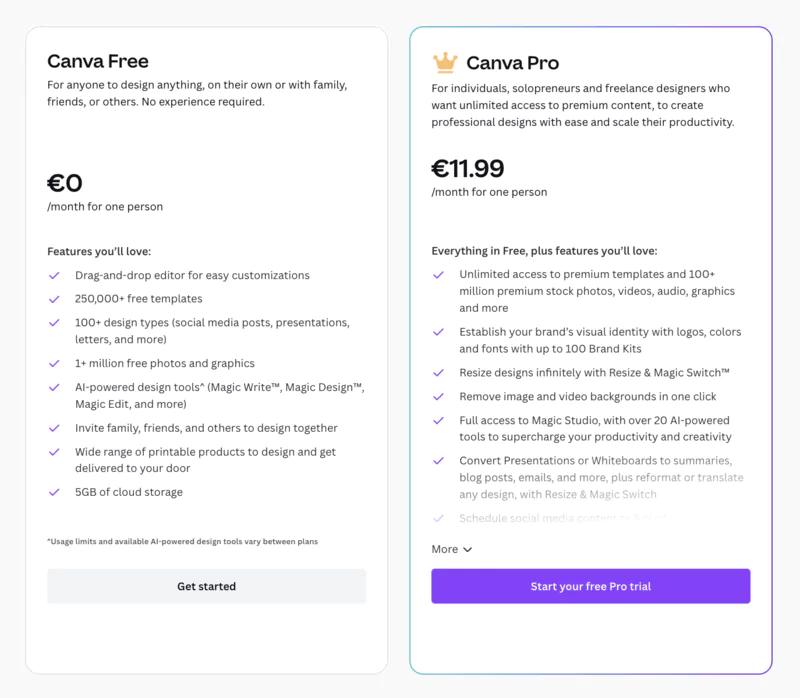 Canva pricing