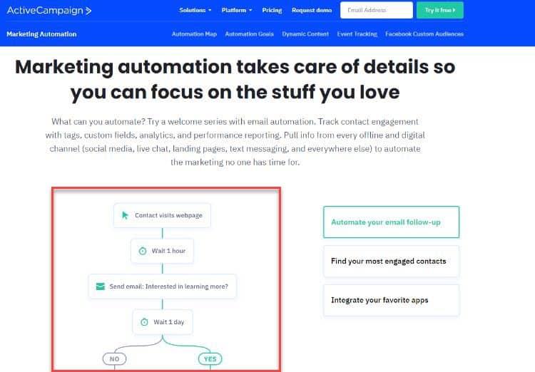 activecampaign automation