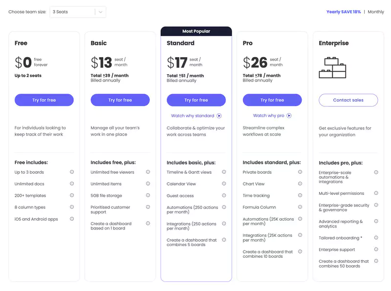 tarifs de monday work management