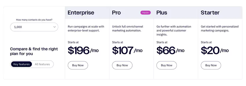 activecampaign pricing