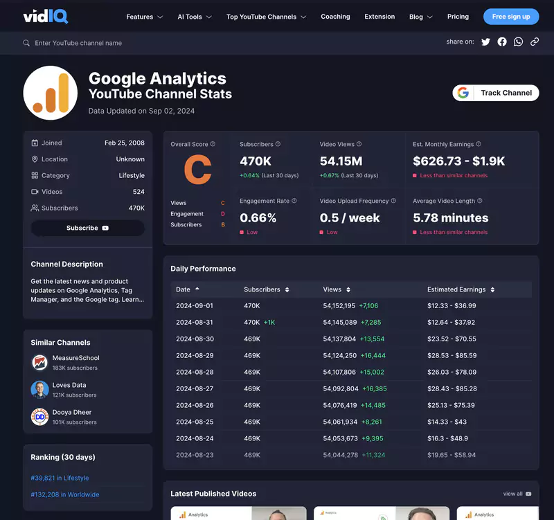 Analyse des Performances sur vidIQ