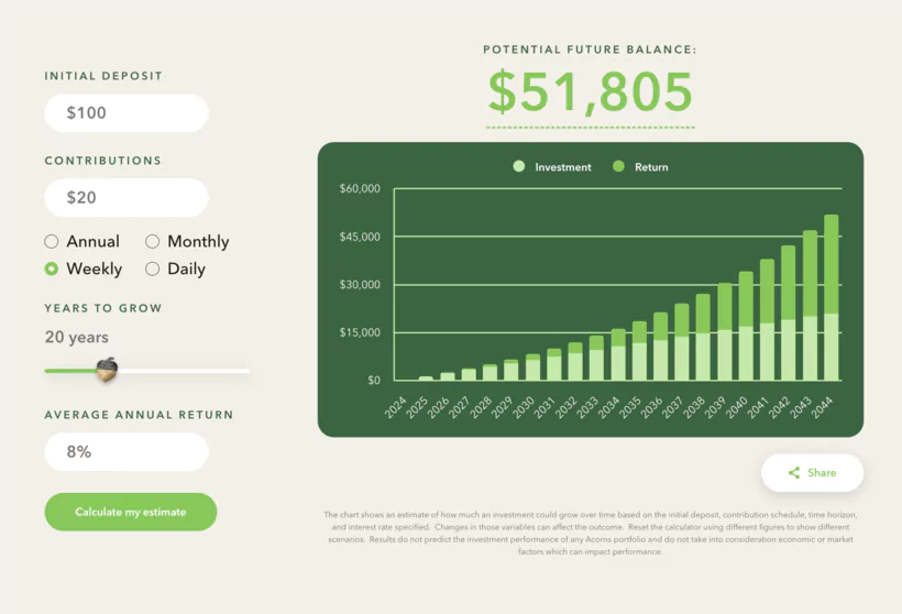 Graphique comparatif des gains potentiels de différentes applications