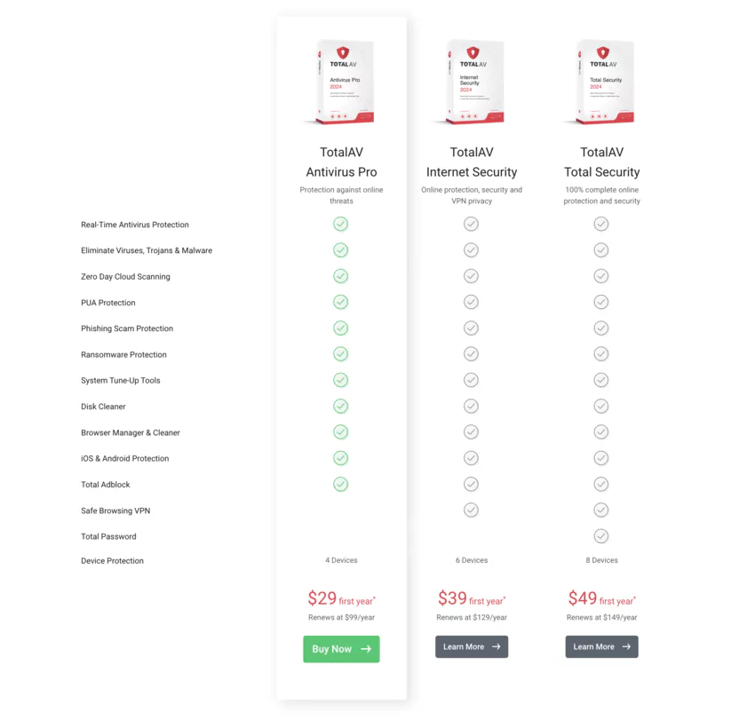 tarifs de Suite Total Security