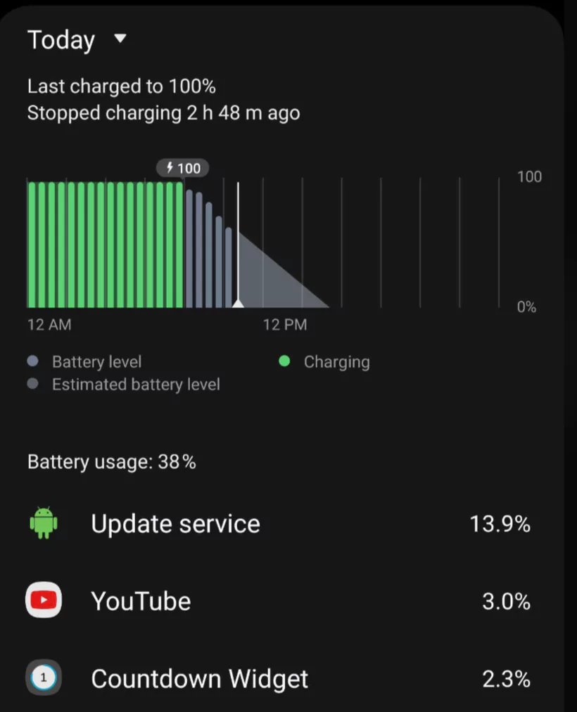 Exemple de consommation anormale de batterie par une application suspecte