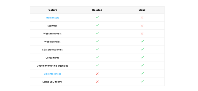 sitebulb review and test for web pages