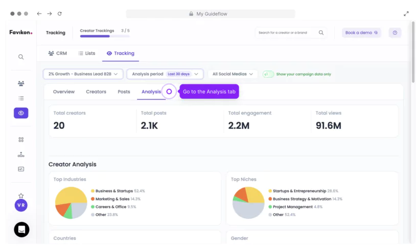 Interface de suivi de performance en temps réel de favikon