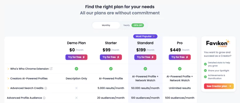 Vue comparative des différents plans Favikon