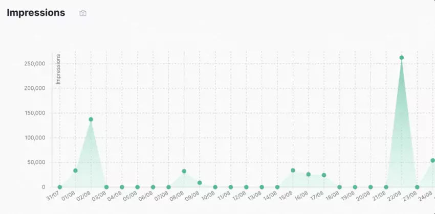 view of Tiplio's Performance Analysis function