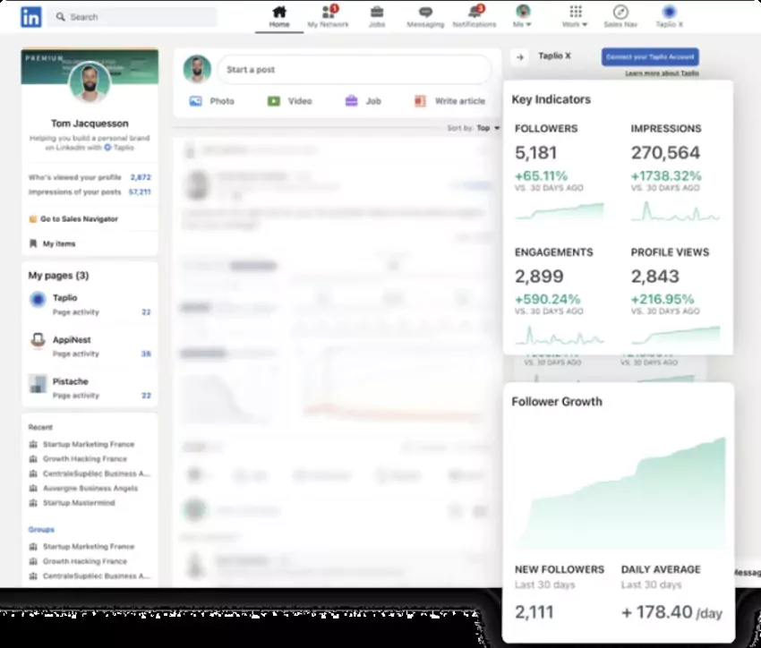 Analysis of Taplio X results using GPT-4-based AI