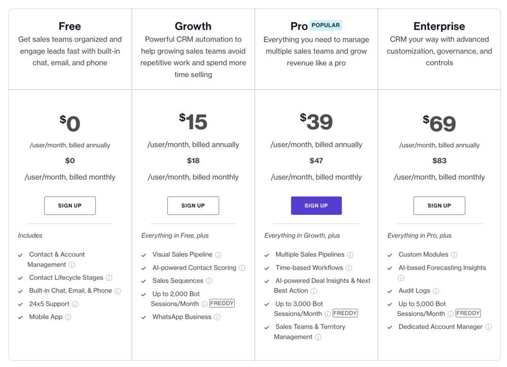 Tarifs de FreshSales
