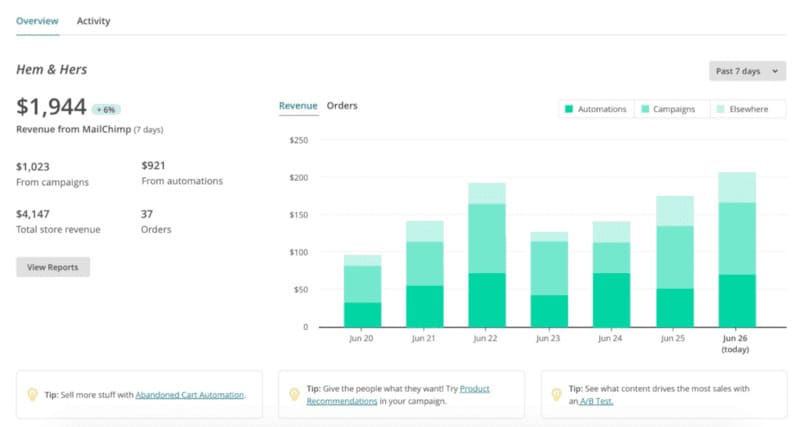 MailChimp Reporting Overview platform quickbooks activate github integrations limited subscribers statistics technical send 