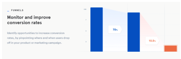 increase user engagement