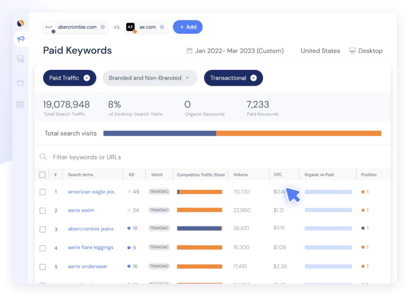 Analyse des Mots-Clés organiques des sites web et payants 