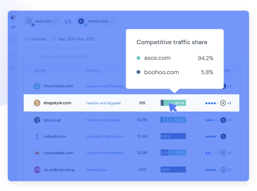 Outils de Veille Concurrentielle des sites web de similarweb