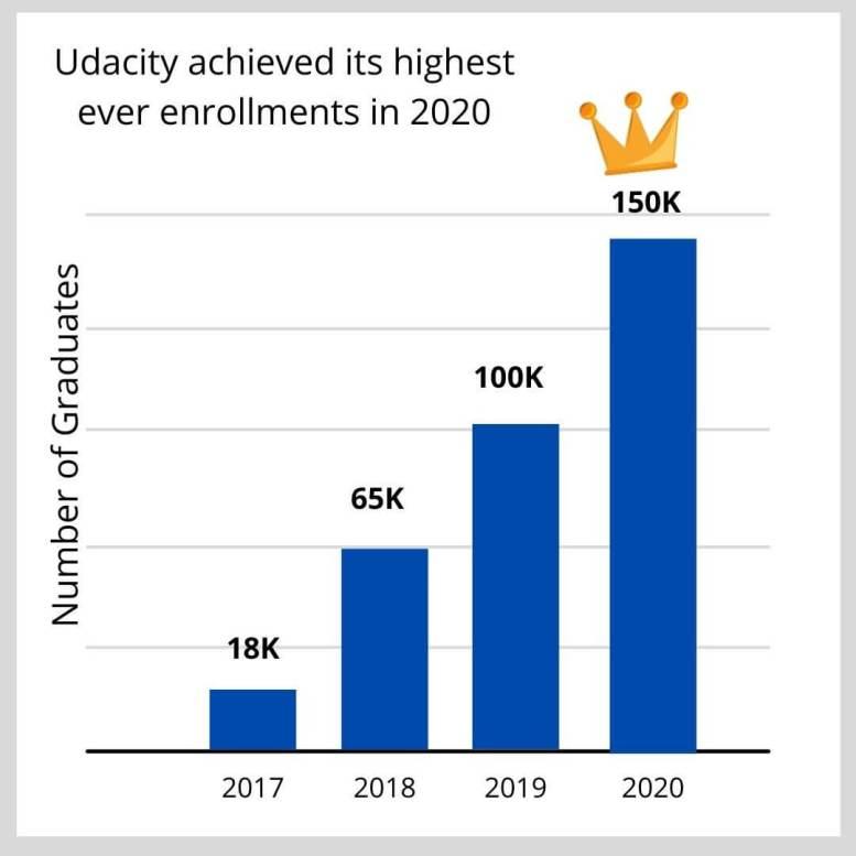 Udacity enrollments experience