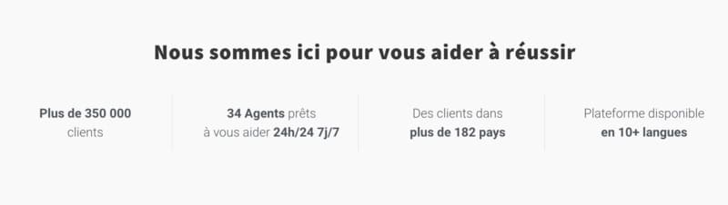 logiciel e-mail site de Getresponse