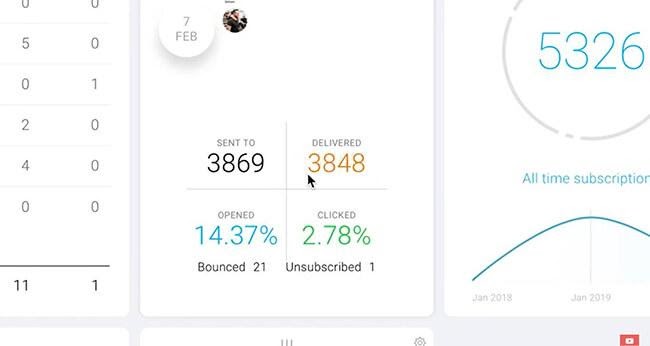 logiciel e-mail Getresponse