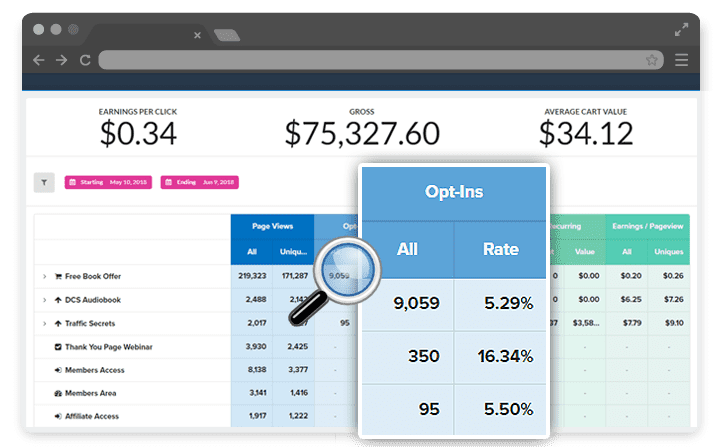 clickfunnels tableau de bord