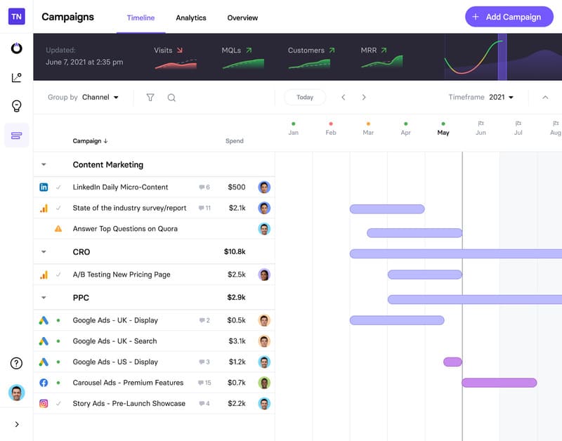 taux de conversion de vos landing pages
