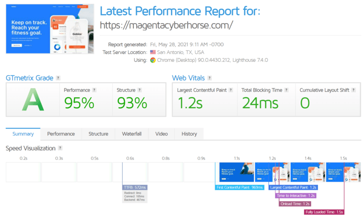 HostPapa's fully built website loading speed test