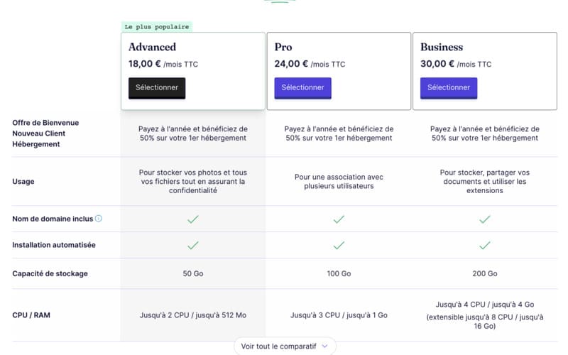 Avis Tarifs  hébergeur web chez Gandi