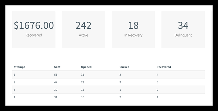Gestion des abonnements de samcart