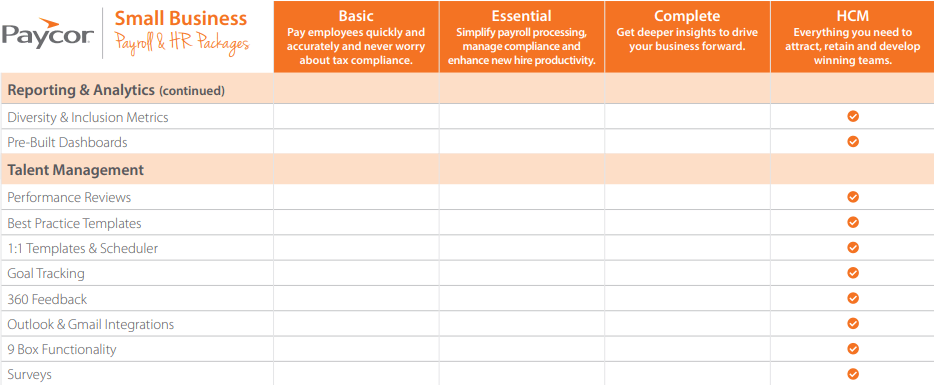 Comparison chart of Paycor plans showing the talent management features available for the HCM plan