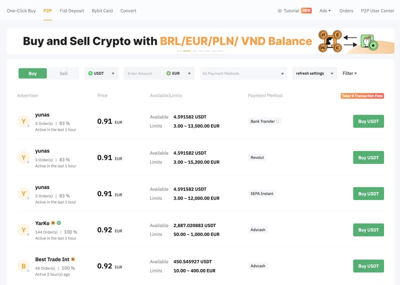 maker taker stop loss take profit