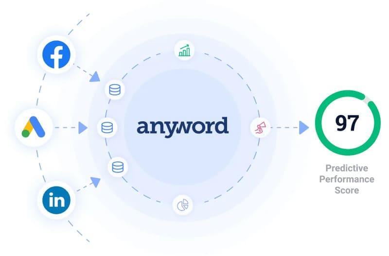 Logiciel pour améliorer les conversions