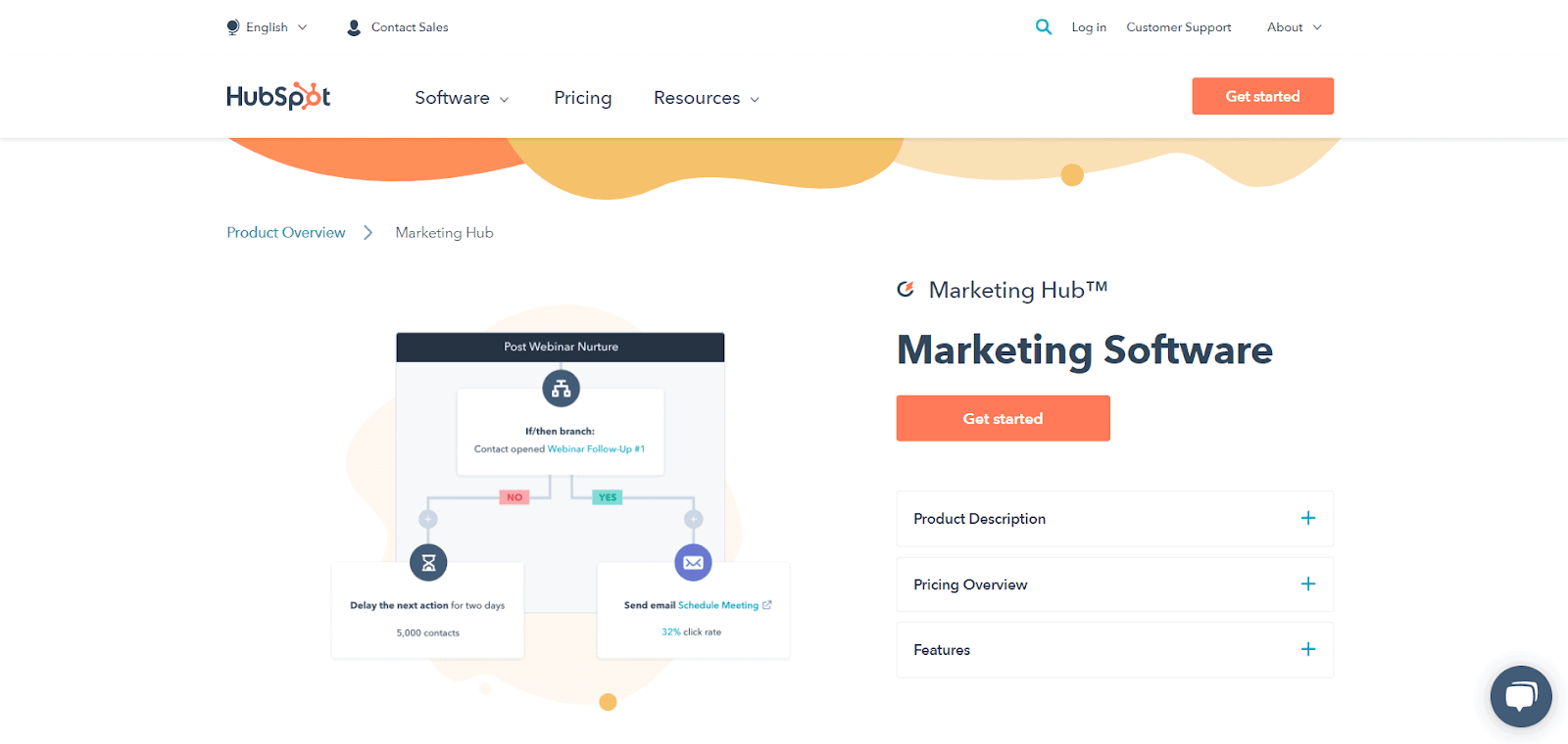 Hubspot marketing