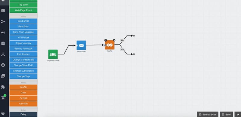 Avis Maropost marketing Automation