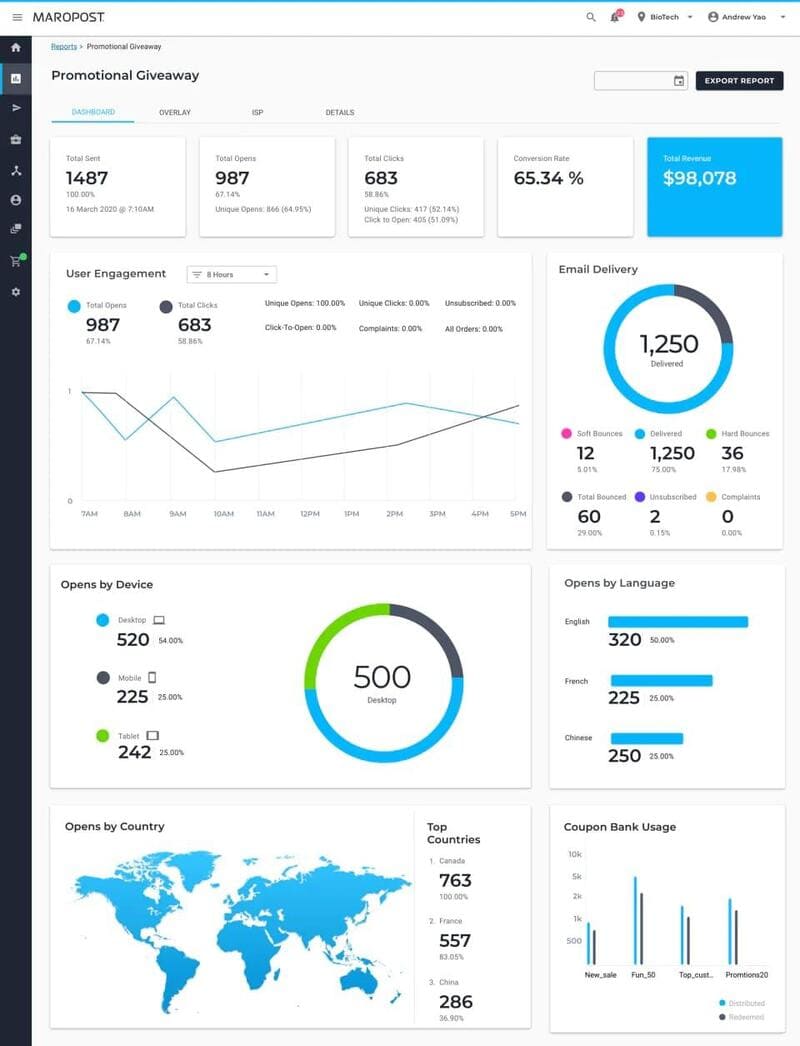 Avis Maropost web tracking