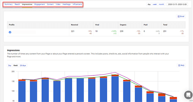 Break down your metrics