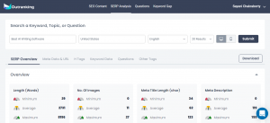 Outranking SERP Overview