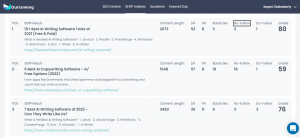 Outranking SERP Analysis