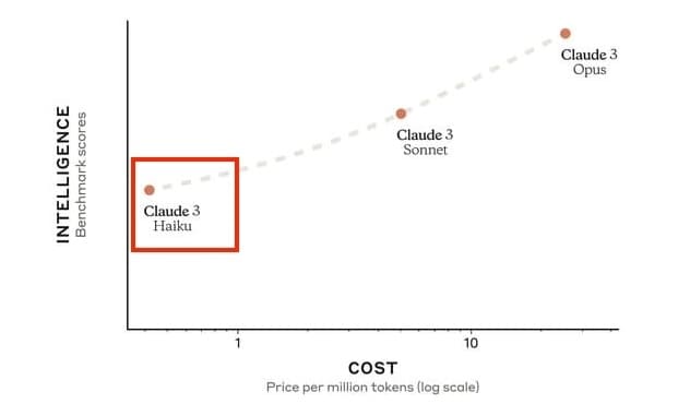 Claude 3 Haiku